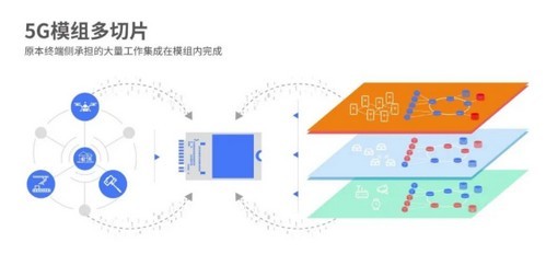5G發(fā)牌三年 網(wǎng)絡(luò)產(chǎn)品與技術(shù)開發(fā)的里程碑與未來展望